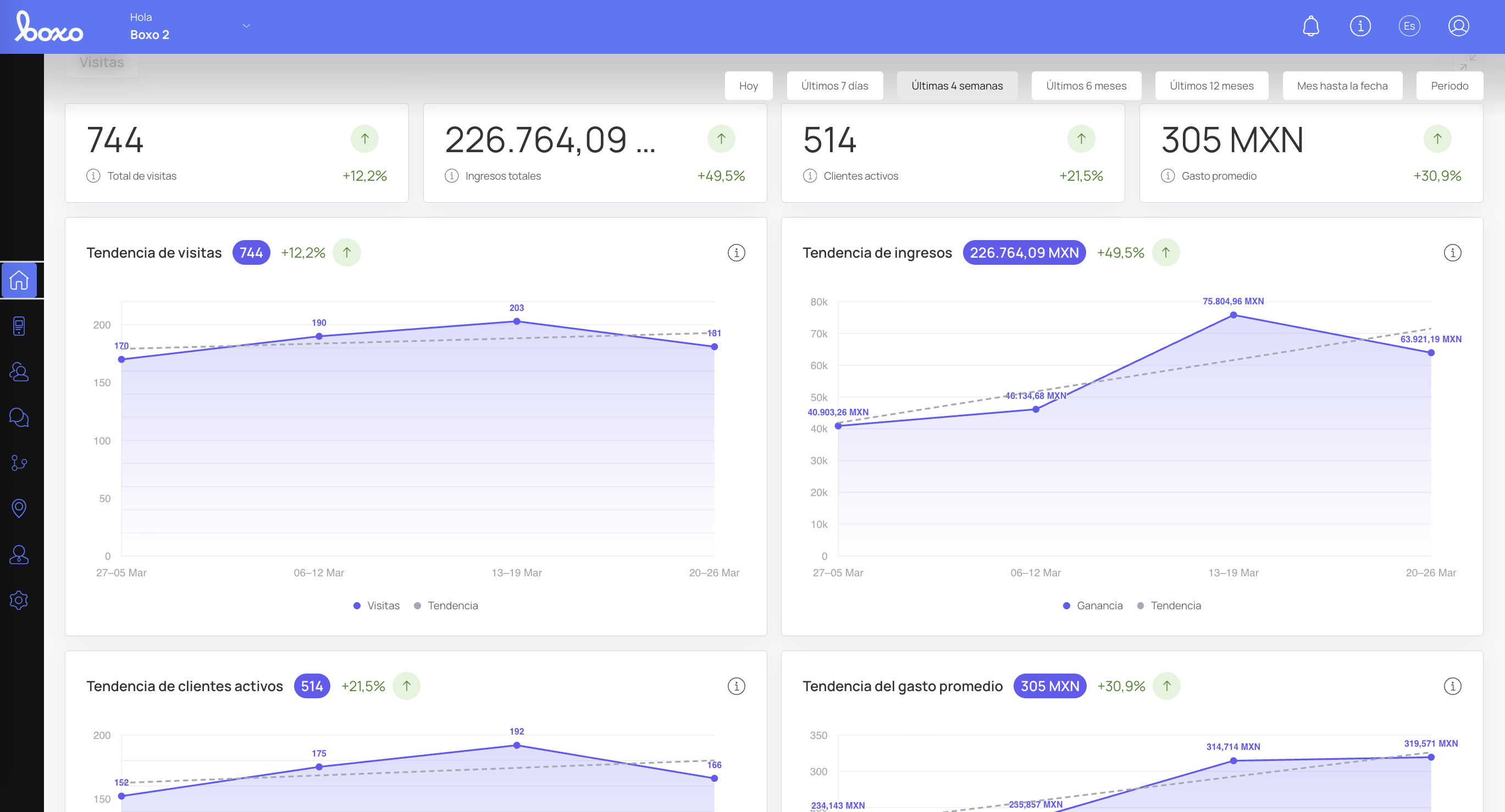 Dashboard Boxo — Tablero