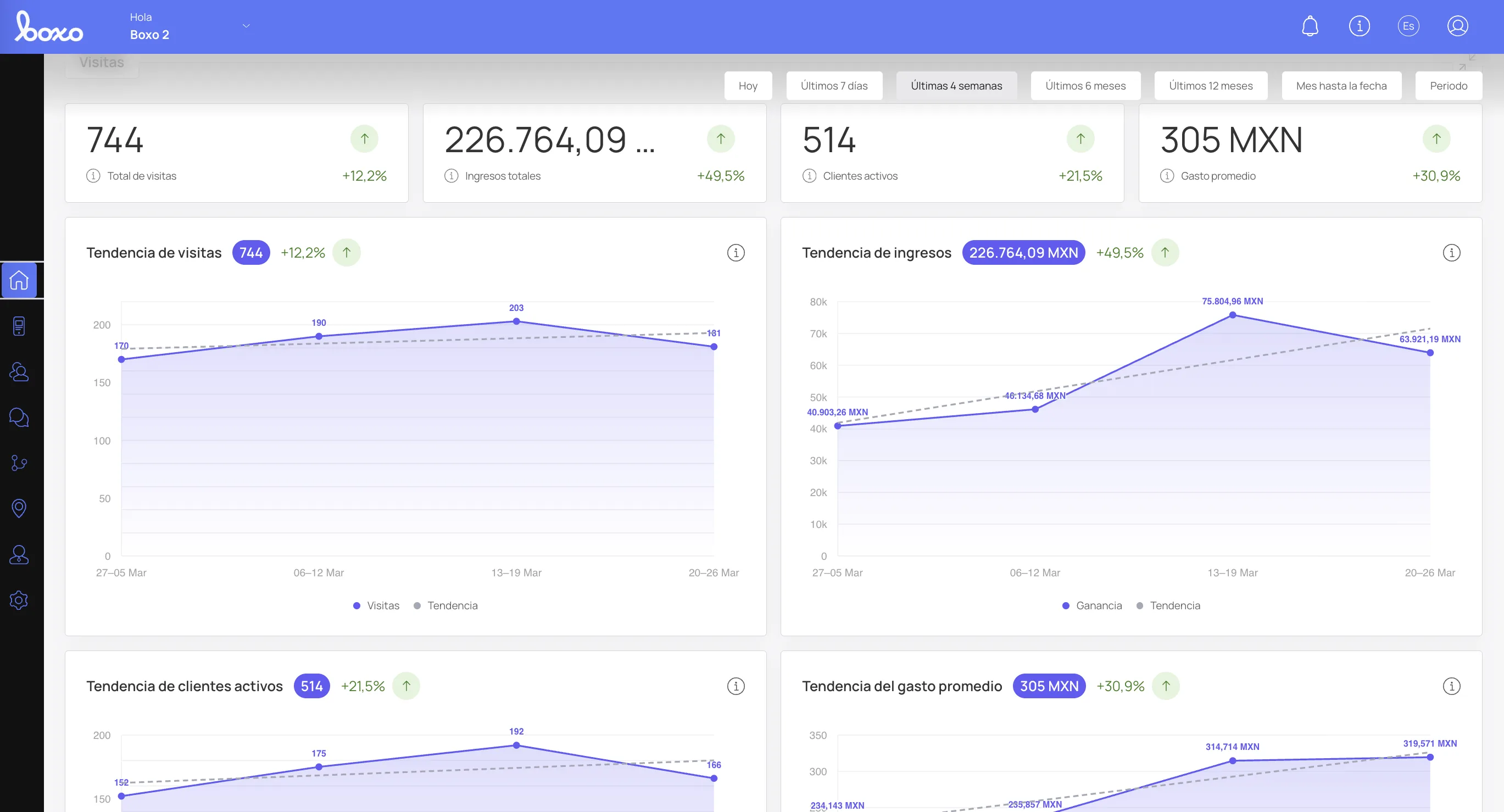 Dashboard Boxo — Tablero