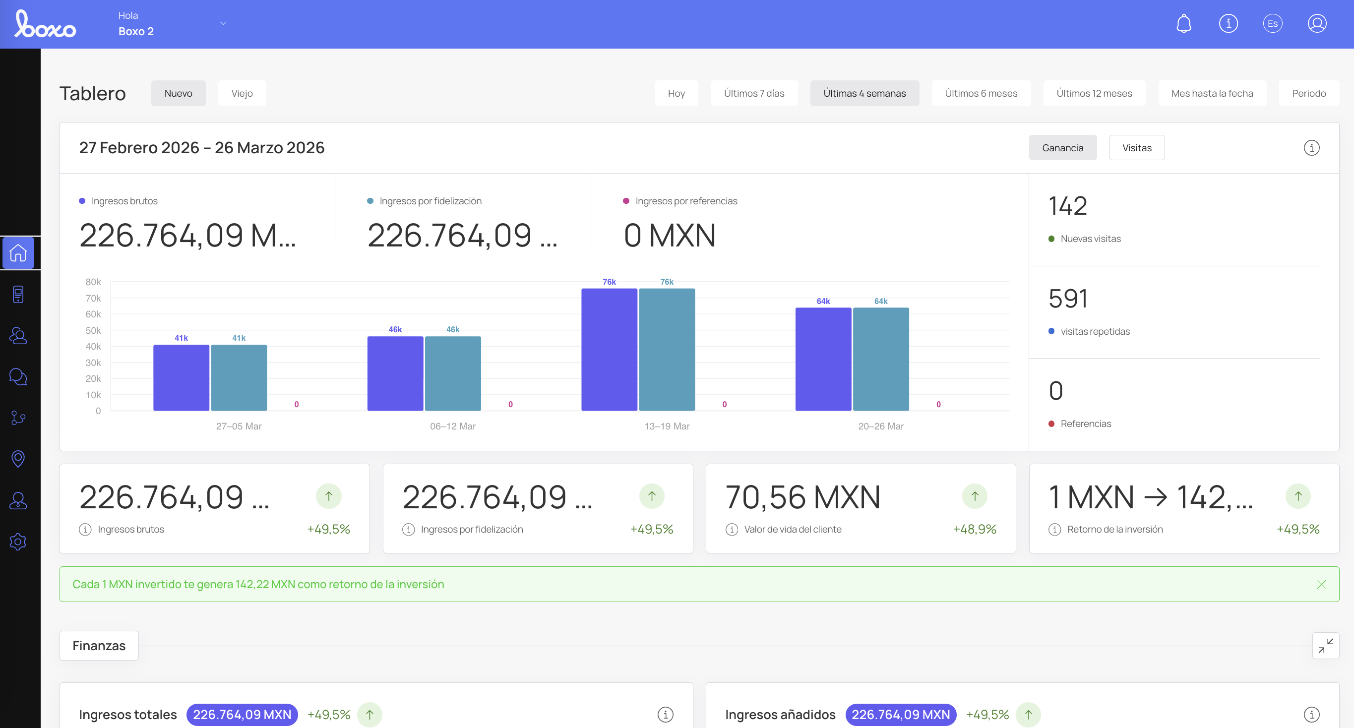 Dashboard Boxo — Tendencias