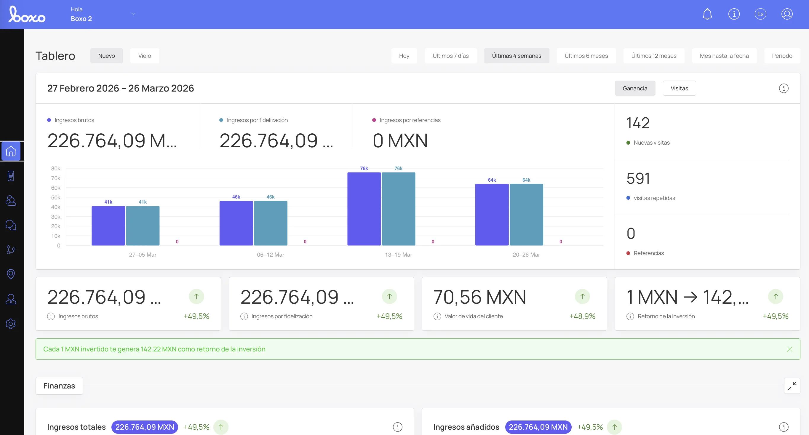 Dashboard Boxo — Tendencias